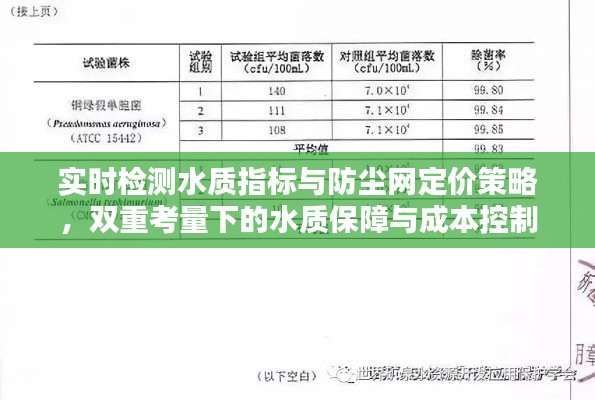 实时检测水质指标与防尘网定价策略,双重考量下的水质保障与成本控制