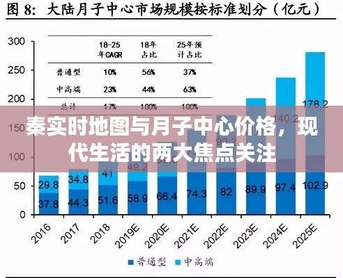 秦实时地图与月子中心价格,现代生活的两大焦点关注