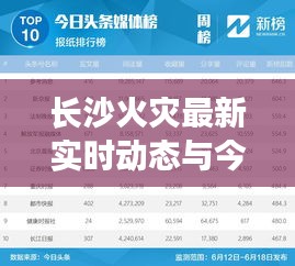 长沙火灾最新实时动态与今日头条新闻解析
