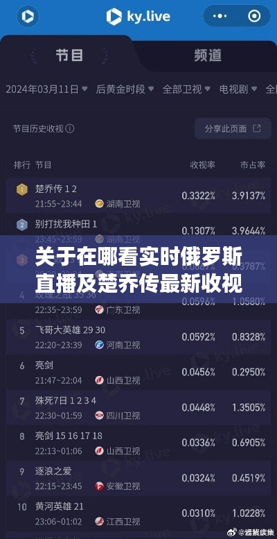 关于在哪看实时俄罗斯直播及楚乔传最新收视率的详细解读与策略建议
