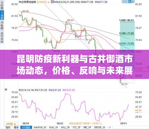 昆明防疫新利器与古井御酒市场动态，价格、反响与未来展望