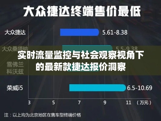 实时流量监控与社会观察视角下的最新款捷达报价洞察