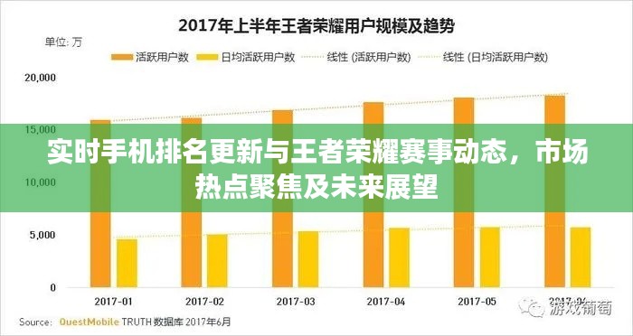 实时手机排名更新与王者荣耀赛事动态，市场热点聚焦及未来展望