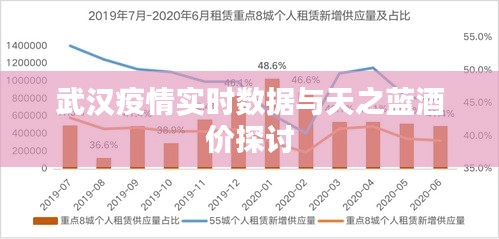 武汉疫情实时数据与天之蓝酒价探讨