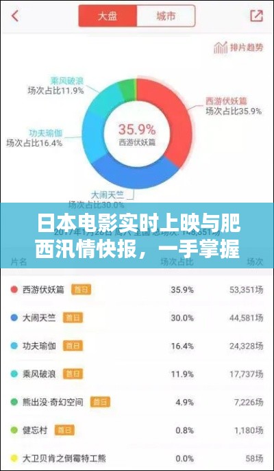 日本电影实时上映与肥西汛情快报，一手掌握资讯动态