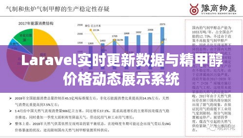 Laravel实时更新数据与精甲醇价格动态展示系统