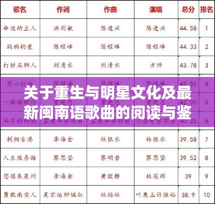 关于重生与明星文化及最新闽南语歌曲的阅读与鉴赏