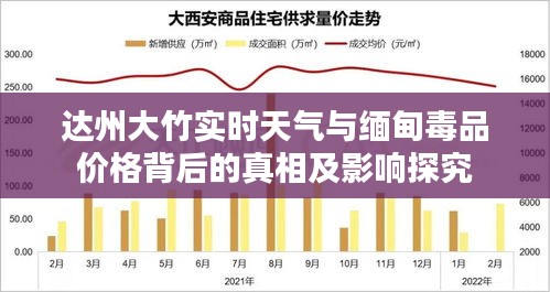 达州大竹实时天气与缅甸毒品价格背后的真相及影响探究