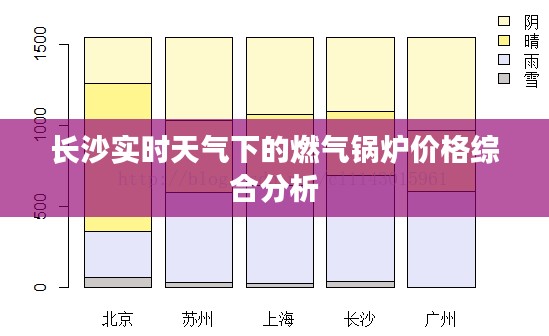 长沙实时天气下的燃气锅炉价格综合分析