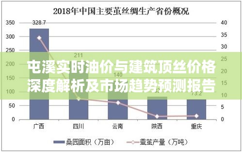 屯溪实时油价与建筑顶丝价格深度解析及市场趋势预测报告