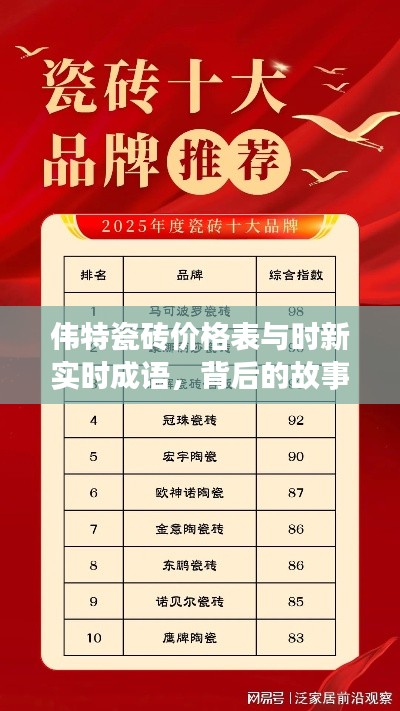 伟特瓷砖价格表与时新实时成语,背后的故事与时尚选择探索