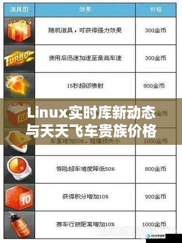 Linux实时库新动态与天天飞车贵族价格表发布，引领行业新潮流风向标