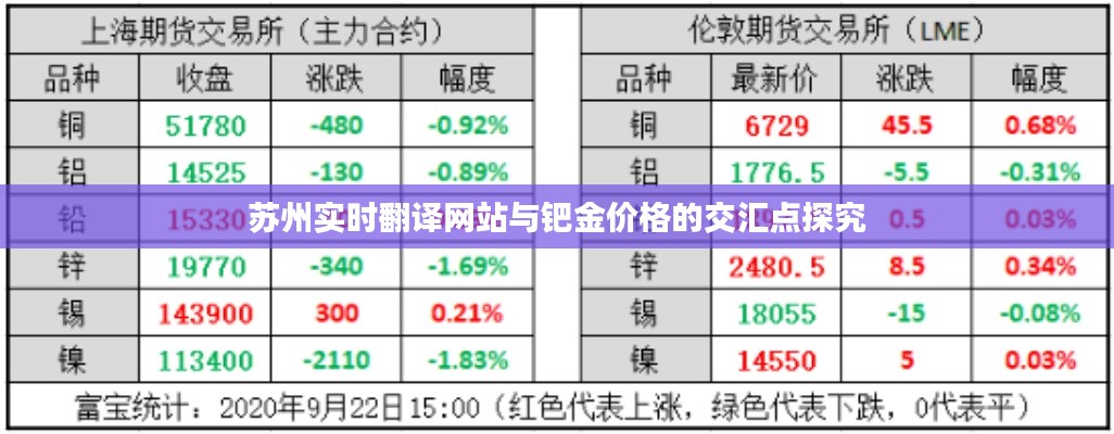 苏州实时翻译网站与钯金价格的交汇点探究