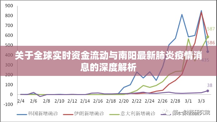 关于全球实时资金流动与南阳最新肺炎疫情消息的深度解析