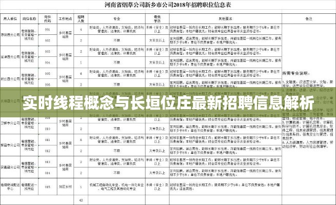 实时线程概念与长垣位庄最新招聘信息解析