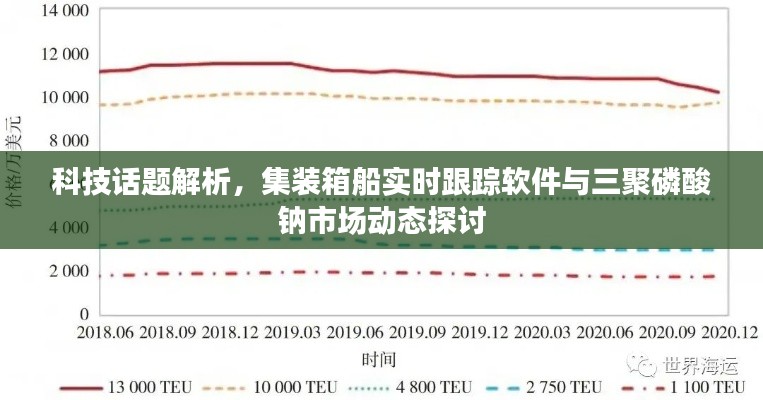 科技话题解析，集装箱船实时跟踪软件与三聚磷酸钠市场动态探讨