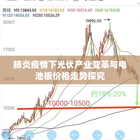 肺炎疫情下光伏产业变革与电池板价格走势探究