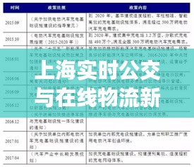 上海实时公交与在线物流新动向,未注册物流名称的解读与警示
