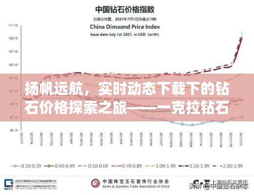 扬帆远航，实时动态下载下的钻石价格探索之旅——一克拉钻石价格表解析