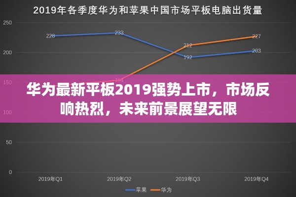 华为最新平板2019强势上市，市场反响热烈，未来前景展望无限