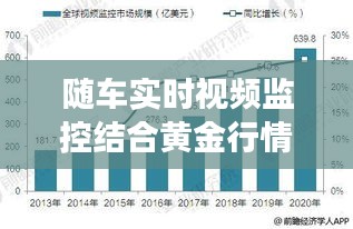 随车实时视频监控结合黄金行情分析，洞悉市场变化