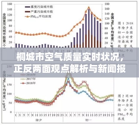 桐城市空气质量实时状况，正反两面观点解析与新闻报道
