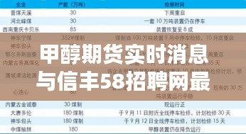 甲醇期货实时消息与信丰58招聘网最新招聘解析