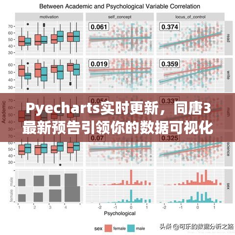 Pyecharts实时更新,同唐3最新预告引领你的数据可视化之旅!