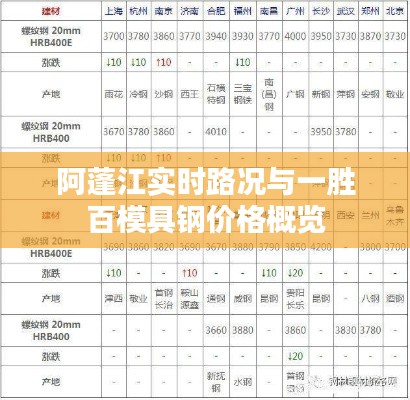 阿蓬江实时路况与一胜百模具钢价格概览