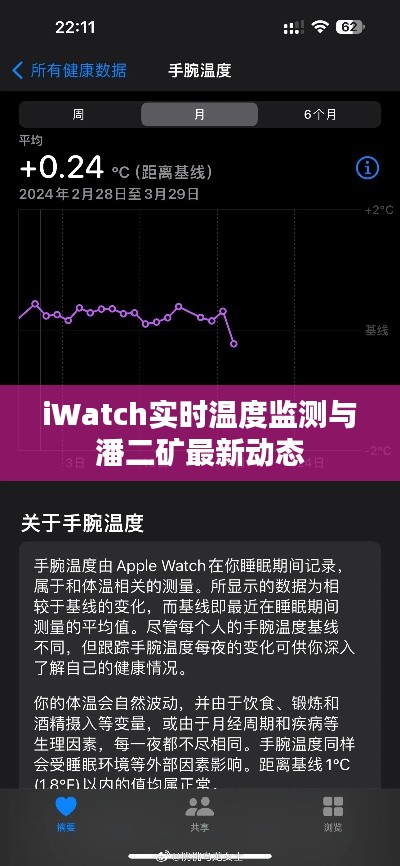 iWatch实时温度监测与潘二矿最新动态