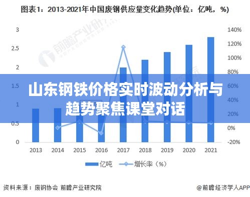 山东钢铁价格实时波动分析与趋势聚焦课堂对话