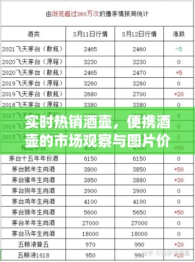 实时热销酒壶，便携酒壶的市场观察与图片价格思考