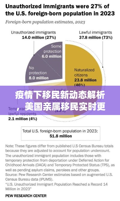 疫情下移民新动态解析，美国亲属移民实时更新指南