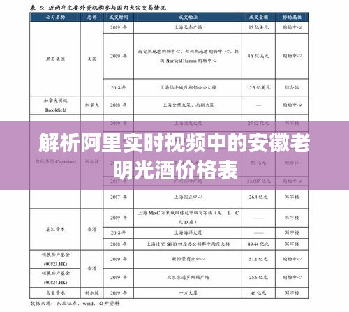 解析阿里实时视频中的安徽老明光酒价格表