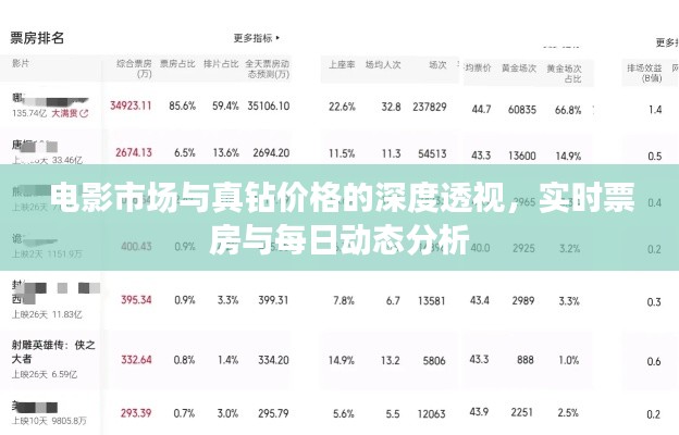 电影市场与真钻价格的深度透视，实时票房与每日动态分析