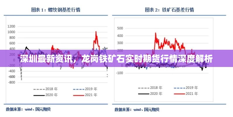 深圳最新资讯，龙岗铁矿石实时期货行情深度解析