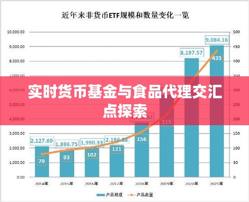 实时货币基金与食品代理交汇点探索