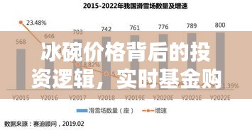 冰碗价格背后的投资逻辑，实时基金购买策略