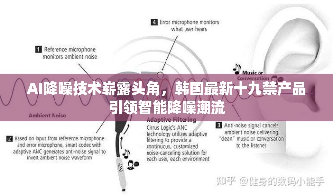 AI降噪技术崭露头角，韩国最新十九禁产品引领智能降噪潮流