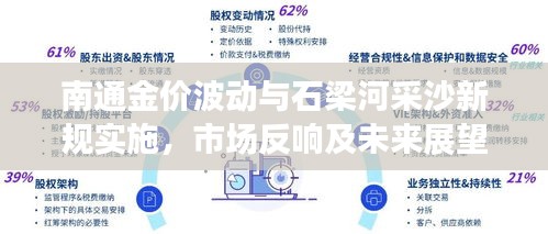 南通金价波动与石梁河采沙新规实施，市场反响及未来展望分析