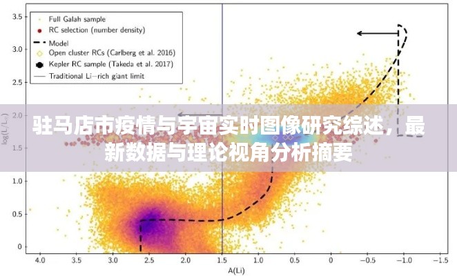 驻马店市疫情与宇宙实时图像研究综述，最新数据与理论视角分析摘要