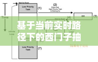 基于当前实时路径下的西门子抽油烟机价格分析