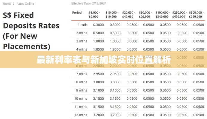最新利率表与新加坡实时位置解析