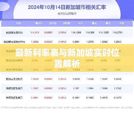 最新利率表与新加坡实时位置解析