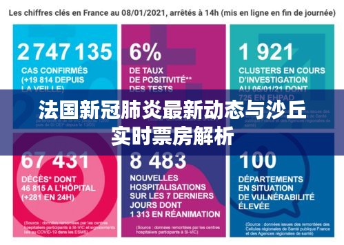 法国新冠肺炎最新动态与沙丘实时票房解析