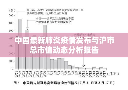 中国最新肺炎疫情发布与沪市总市值动态分析报告