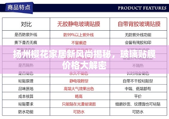 扬州樱花家居新风尚揭秘，玻璃贴膜价格大解密