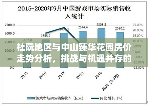 杜阮地区与中山臻华花园房价走势分析，挑战与机遇并存的研究报告