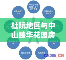 杜阮地区与中山臻华花园房价走势分析,挑战与机遇并存的研究报告