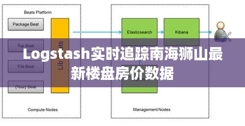 Logstash实时追踪南海狮山最新楼盘房价数据